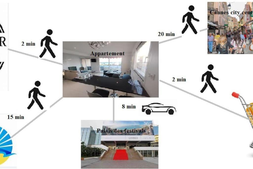 Appartement Vue T2 61m²+ Parking